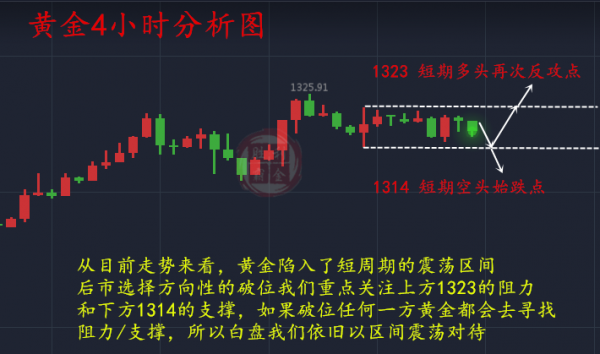 勝利霸金：1.9黃金若想方向明確，這兩個(gè)位置需有效破位！