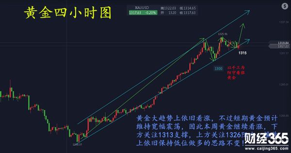 任辰逸：多頭遇上攔路虎被困？1.9黃金日間如何操作及行情分析