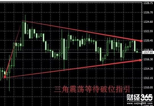 寶圣鑒金：1.9黃金三角震蕩待破位 原油減產(chǎn)多頭一路高歌