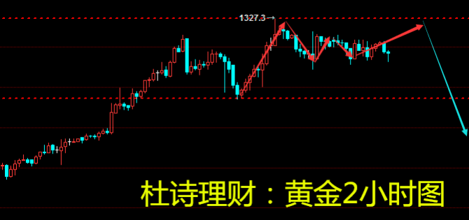 杜詩理財：1.9黃金拉鋸戰(zhàn)破日內(nèi)新高恐大跌 原油新空間新高度