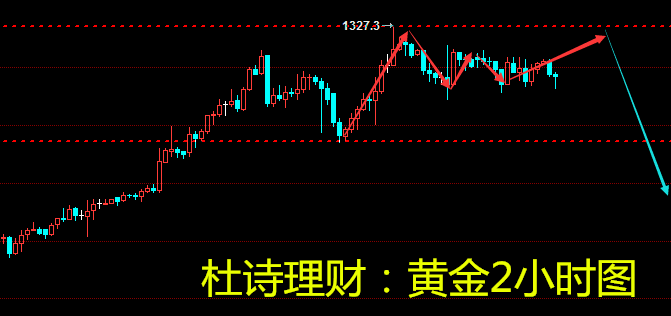 杜詩理財：1.9黃金拉鋸戰(zhàn)破日內(nèi)新高恐大跌 原油新空間新高度