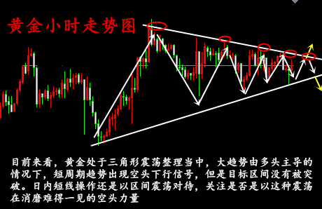 金析妍：1.9黃金震蕩何時(shí)是個(gè)頭？整理只為更好的爆發(fā)