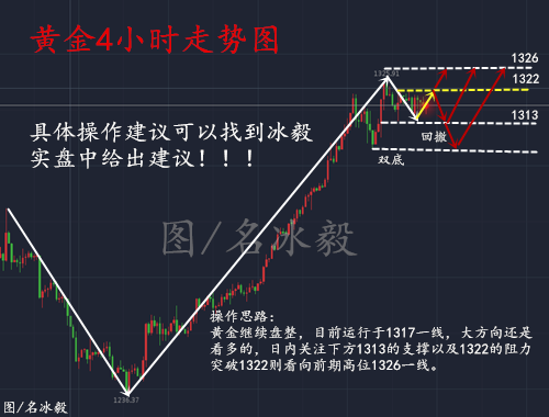 名冰毅：1.9黃金陷入多空拉鋸 黃金后市操作建議及解套策略