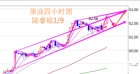 陸睿銘：現(xiàn)貨黃金震蕩徘徊待破，倫敦金美原油分析建議參考