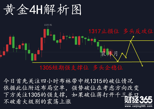 裴月月：1.10金價(jià)強(qiáng)勢(shì)破位午間行情分析及操作建議附解套