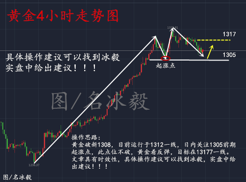 名冰毅：1.10黃金再破新低后市走勢解析，黃金操作建議解套