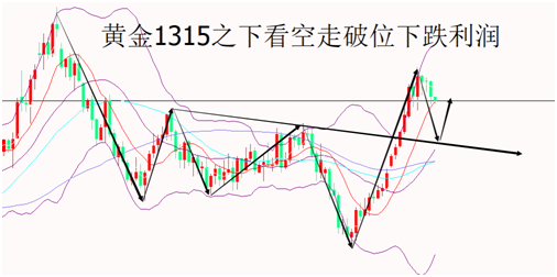 1.10黃金1315下繼續(xù)空，原油63做多看EIA