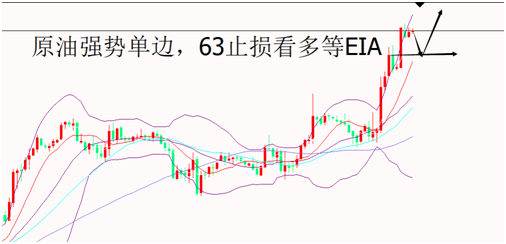 1.10黃金1315下繼續(xù)空，原油63做多看EIA