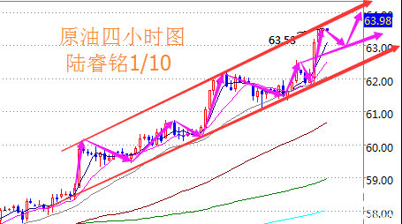 陸睿銘：現(xiàn)貨黃金原油各奔東西，倫敦金美原油分析策略參考