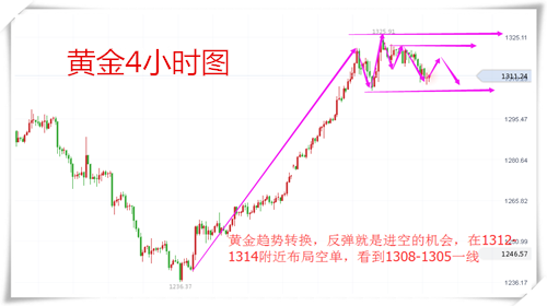 樂庸建：1.10黃金趨勢反轉(zhuǎn)偏空，原油瘋漲還看新高