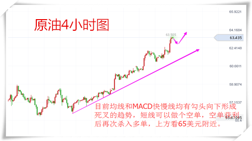 樂庸建：1.10黃金趨勢反轉(zhuǎn)偏空，原油瘋漲還看新高