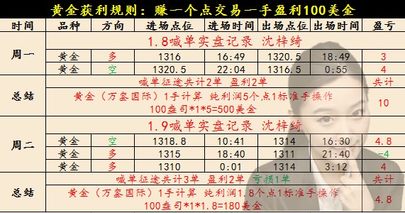 沈梓綺：黃金空頭蜻蜓點水多頭絕地求生，晚間多單布局