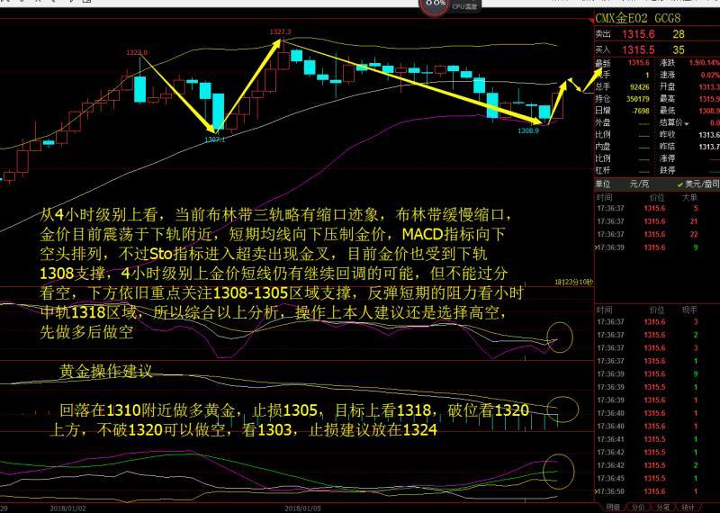 金源財(cái)神：1.10原油強(qiáng)勢(shì)腳踩黃金天然氣，晚間黃金原油天然氣布局