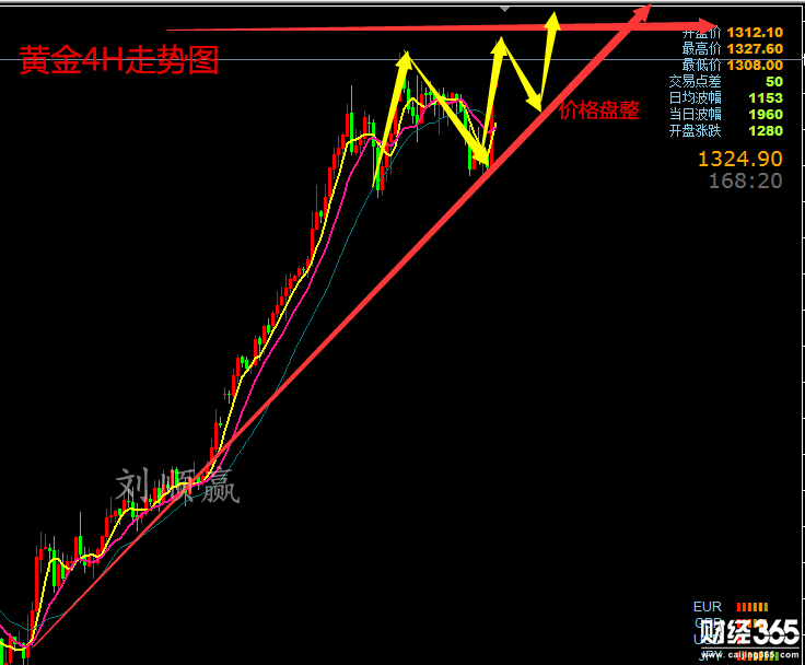 劉順贏：1.10黃金遭短線砸盤多空陷入爭奪晚間行情原油行情分析