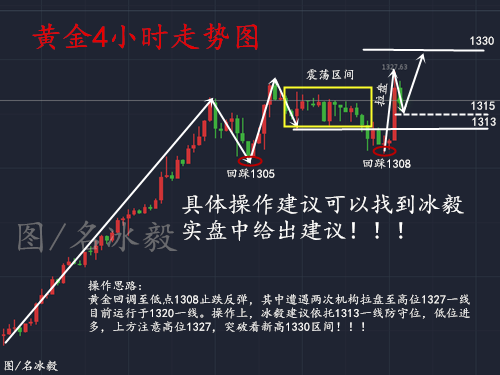 名冰毅：1.11黃金暴漲破新高，黃金后市解析操作建議及空單解套