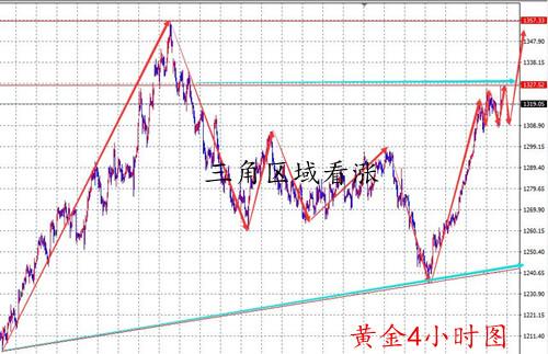 石雨嘉 1.11黃金大行情！一波未平一波又起！跟上就是賺！