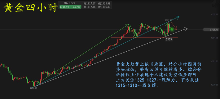 三大利好然在，黃金上行方是大勢所趨？1.11日間行情走勢怎么看