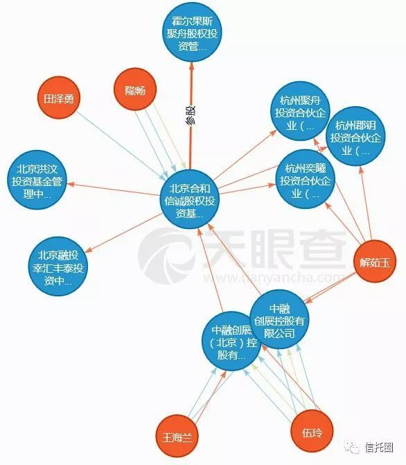 毛阿敏老公遭遇“金融組團(tuán)忽悠”