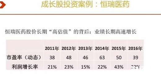 成長股投資