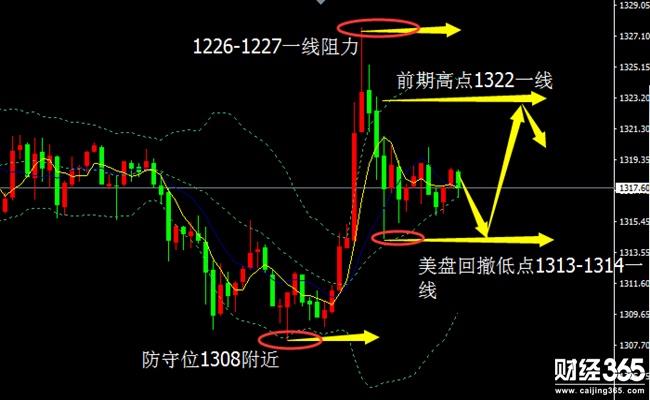 鄭凡柏:1.11黃金多頭重整旗鼓？日間走勢(shì)分析