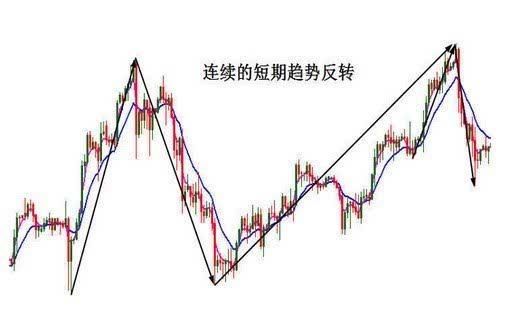 卓偉論金：【技術分析揭秘】V型反轉形態(tài)！