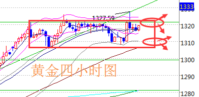 陸睿銘：現(xiàn)貨黃金原油志同道合，倫敦金美原油分析建議參考