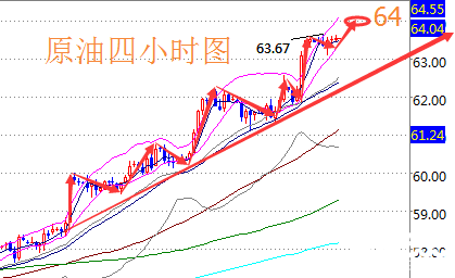 陸睿銘：現(xiàn)貨黃金原油志同道合，倫敦金美原油分析建議參考