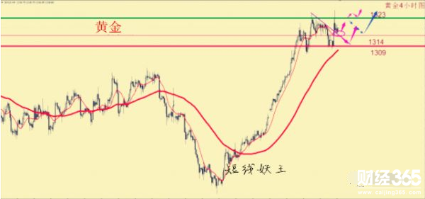 短線妖王：1.11黃金過山車后如何操作 原油震蕩走高形規(guī)律