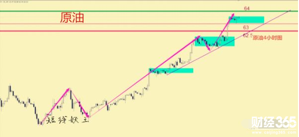 短線妖王：1.11黃金過山車后如何操作 原油震蕩走高形規(guī)律