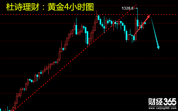 杜詩理財：1.11黃金受壓，繼續(xù)空為主、原油有回調(diào)需求！