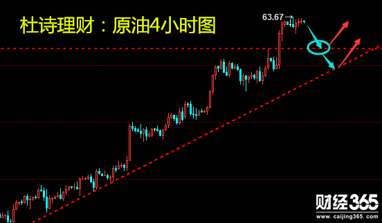 杜詩理財：1.11黃金受壓，繼續(xù)空為主、原油有回調(diào)需求！