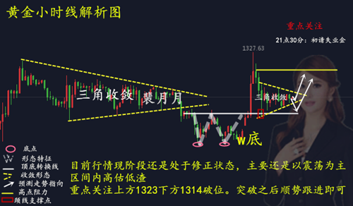 裴月月：1.11初請(qǐng)數(shù)據(jù)能否拯救金市震蕩！午后黃金如何操作！