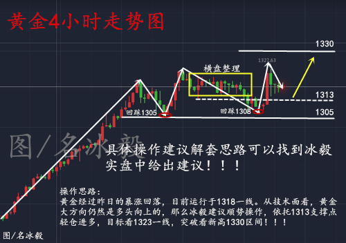 名冰毅：1.11黃金多頭望持續(xù)，黃金走勢(shì)解析及空單解套策略