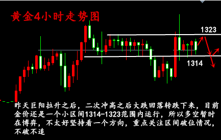 金析妍：1.11黃金暴漲暴跌后，多空何去何從？日內(nèi)黃金走勢(shì)分析