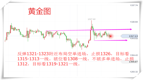 樂庸建：1.11黃金沖進岔路口是多是空？不破22及是空