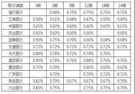 信用卡