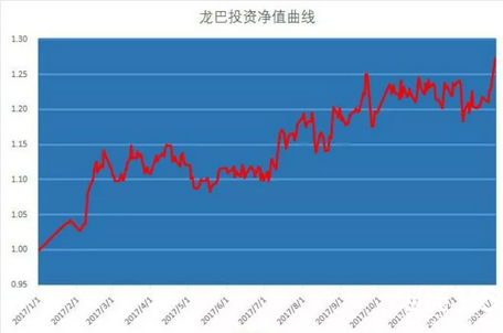 股票投資收益