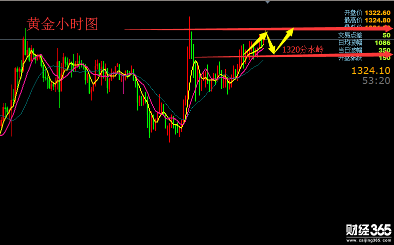 劉順贏：1.12黃金原油繼續(xù)看漲日內行情走勢分析