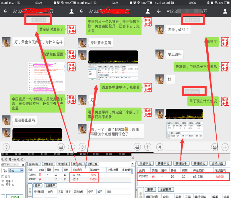 狙金大師：1.12周線收官，黃金原油震蕩上行。