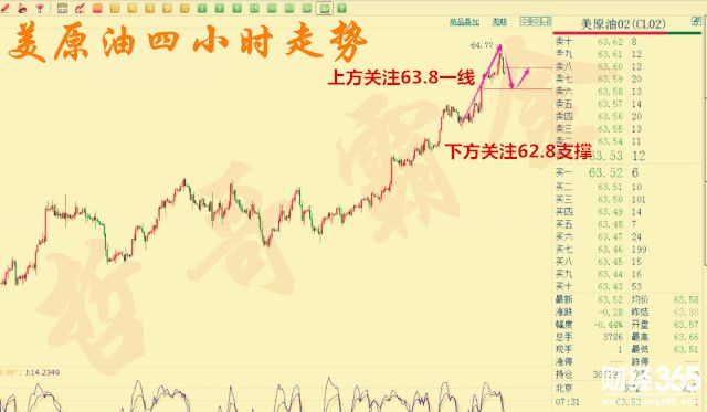 哲哥霸金：1.12今日黃金原油走勢(shì)分析及操作建議