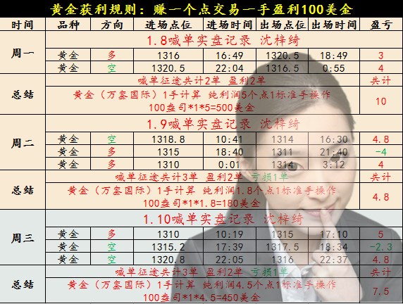 沈梓綺：黃金周線收官“通俄門”再爆料，黃金升級版暴漲