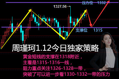 周瑾珂：1.12黃金雙重數(shù)據(jù)重磅來襲，完美布局已經(jīng)為你準備！