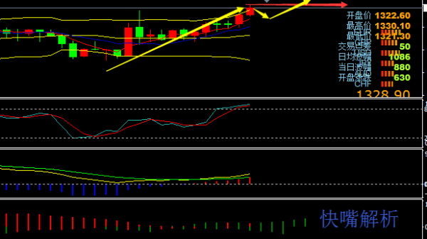 【快嘴】黃金歐元強(qiáng)勢(shì)上漲，原油盤價(jià)短期回落