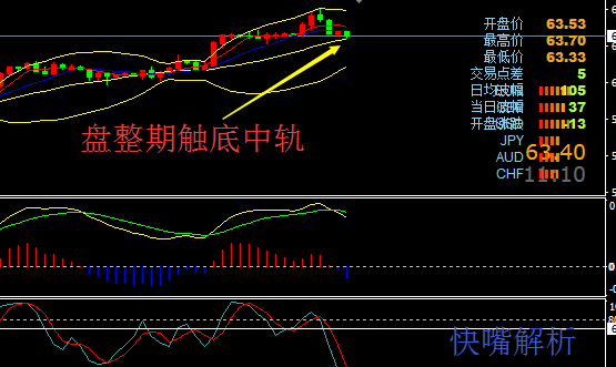 【快嘴】黃金歐元強(qiáng)勢(shì)上漲，原油盤價(jià)短期回落