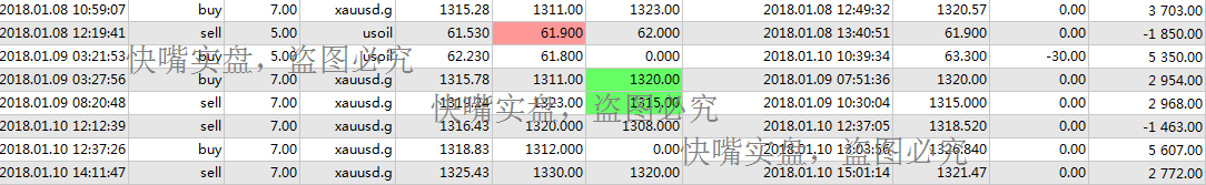 【快嘴】黃金歐元強(qiáng)勢(shì)上漲，原油盤價(jià)短期回落