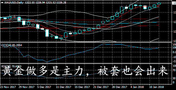 李東品金：黃金周線收官以低多為主，謹慎超賣區(qū)技術(shù)指標回調(diào)