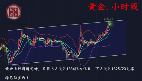 勝利霸金：1.12黃金1333已見頂？別急，美盤還有新高