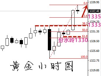 凡生金道：黃金下周關(guān)注1374，原油中期壓力需保守（周評(píng)）