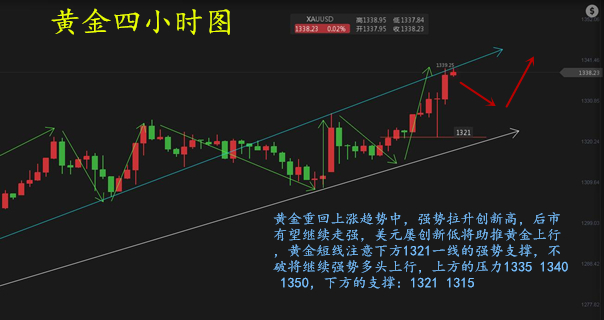 任辰逸：1.15早評黃金多頭繼續(xù)上行 今日行情分析及解套策略