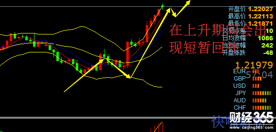 【快嘴】1.15你知道黃金要做多嗎？原油歐元紛紛回探修復(fù)。